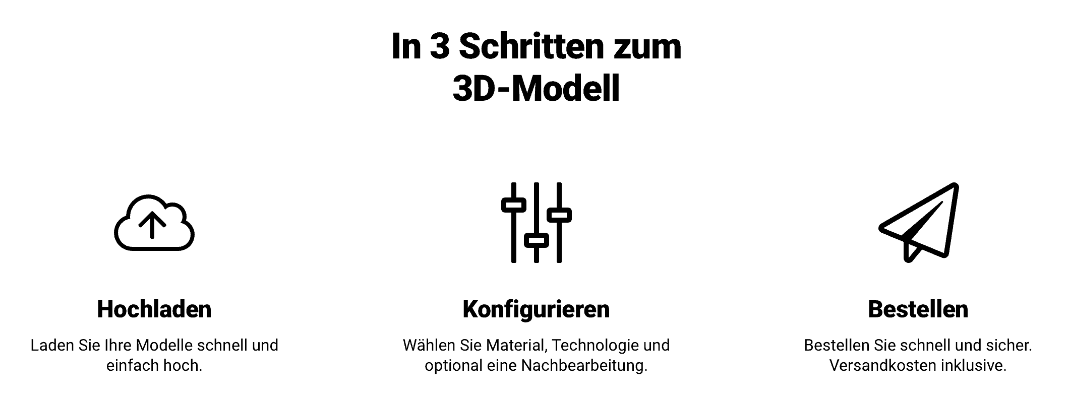 3 Schritte zum 3D Druck Service