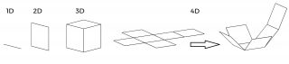 4D-Druck-bildlich Piktogramm-4D-Druck