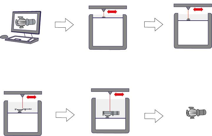 SLS-Druck-Zeichnung